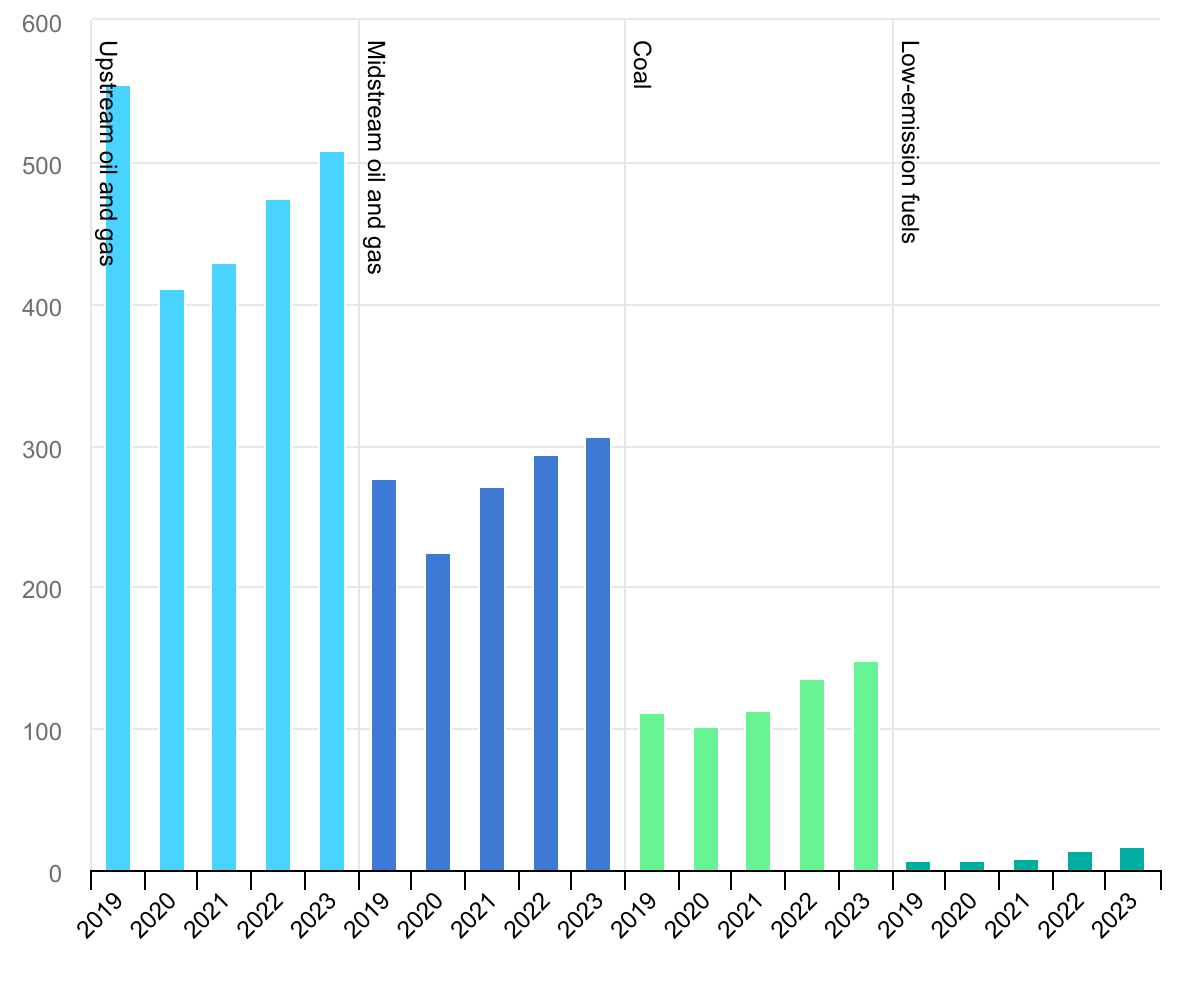 fuel-supply-investment-2019-2023.png