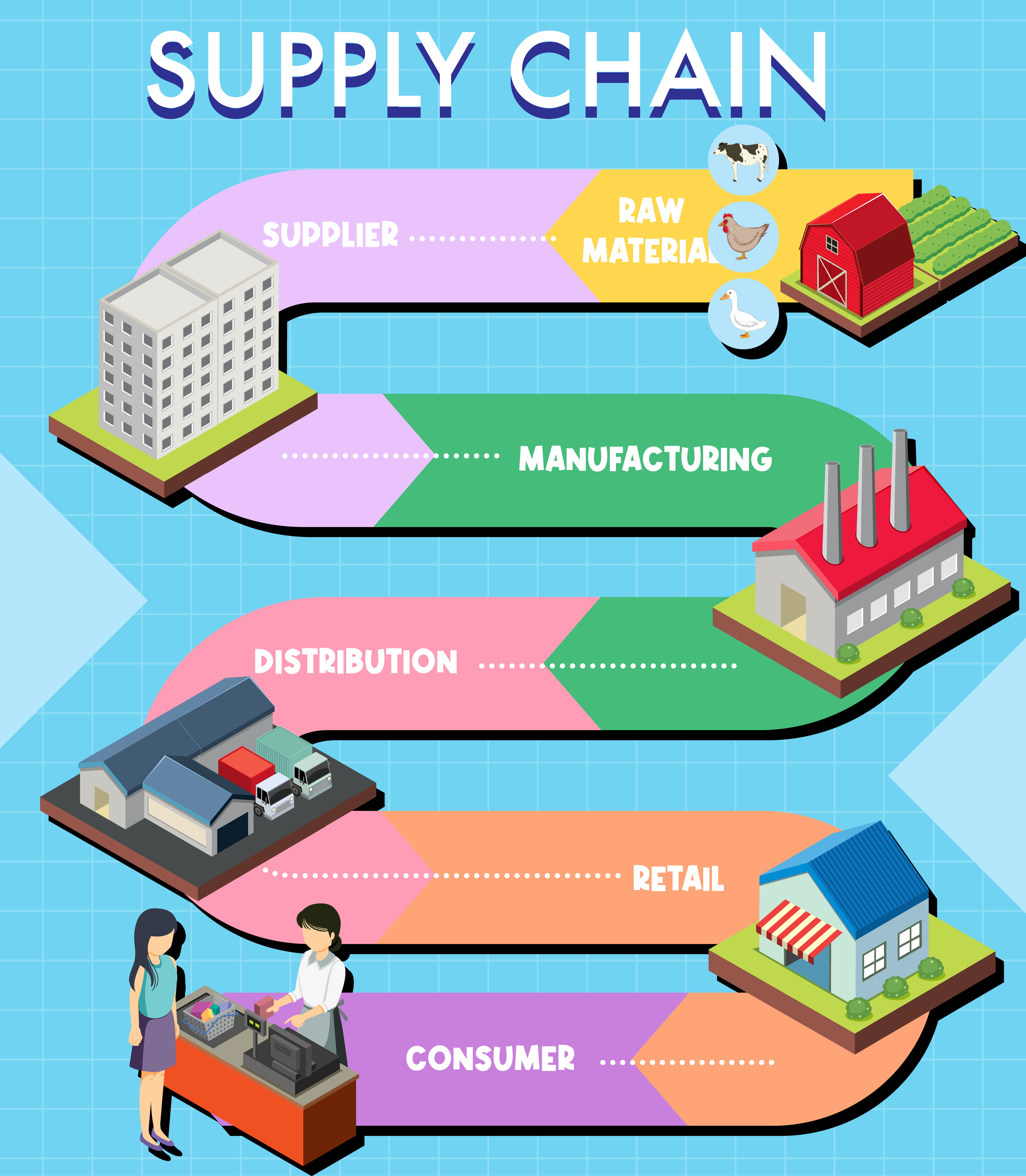 Energy value chain