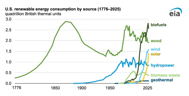 us renewable resource chart.jpg