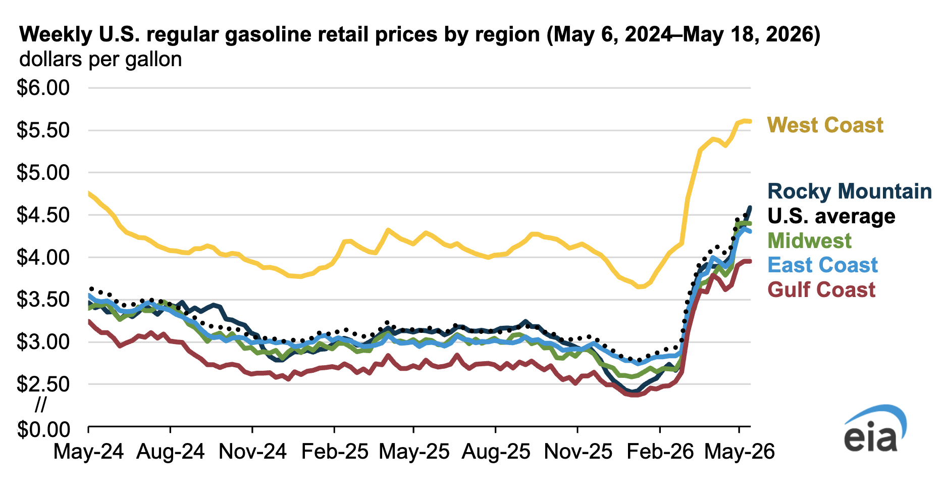 oil and gas price rising in 2026.png